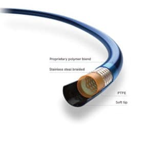 SinoGuide wall construction — proprietary polymer blend over a stainless-steel braid with PTFE liner and soft, atraumatic tip.